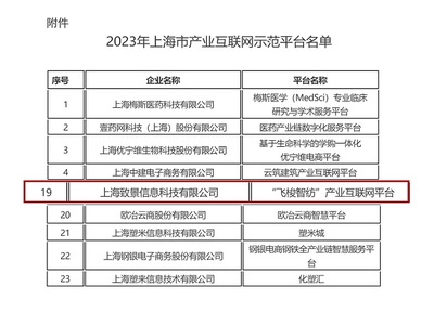 商务信息咨询的黄金法则 以图片1为鉴析数据驱动的决策力量